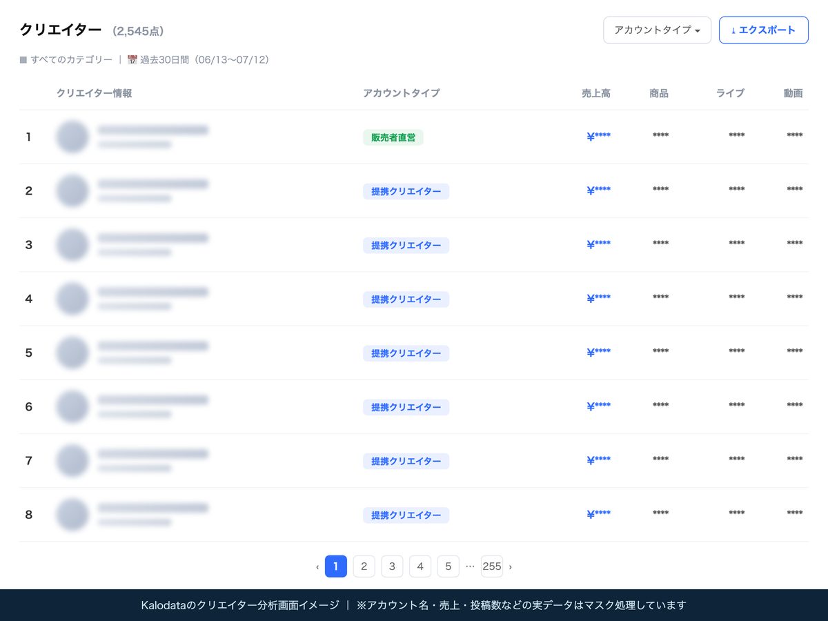 Kalodataのクリエイター分析画面イメージ（実データはマスク処理）