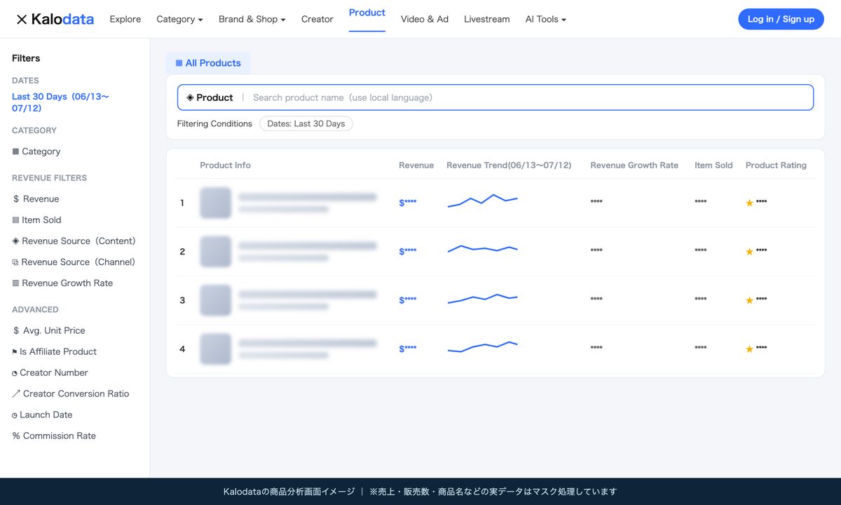 Kalodataの商品分析画面イメージ（実データはマスク処理）