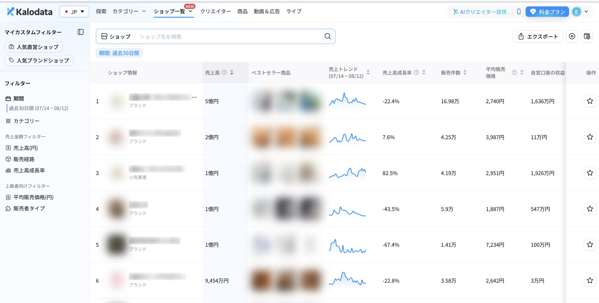 Kalodataのショップ分析画面（実際の管理画面。ショップ名・商品はモザイク処理）