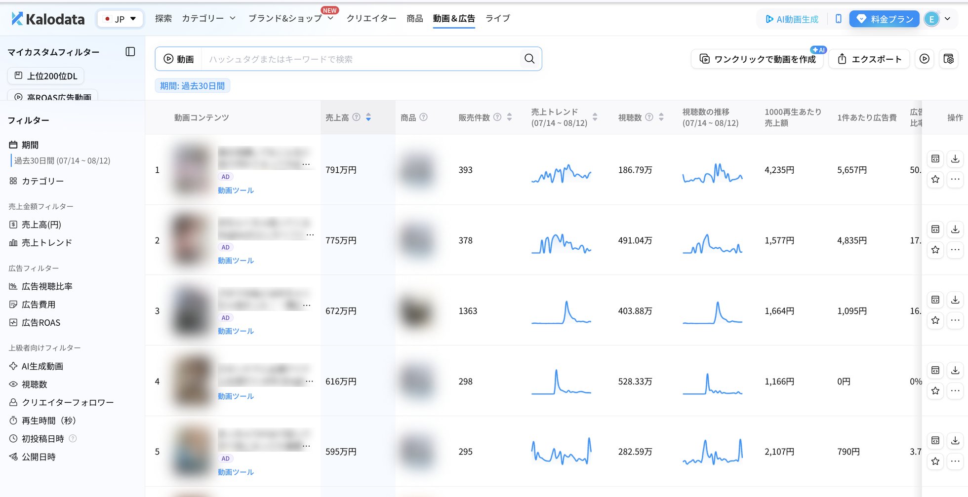 Kalodataの動画分析画面（実際の管理画面。動画・商品はモザイク処理）