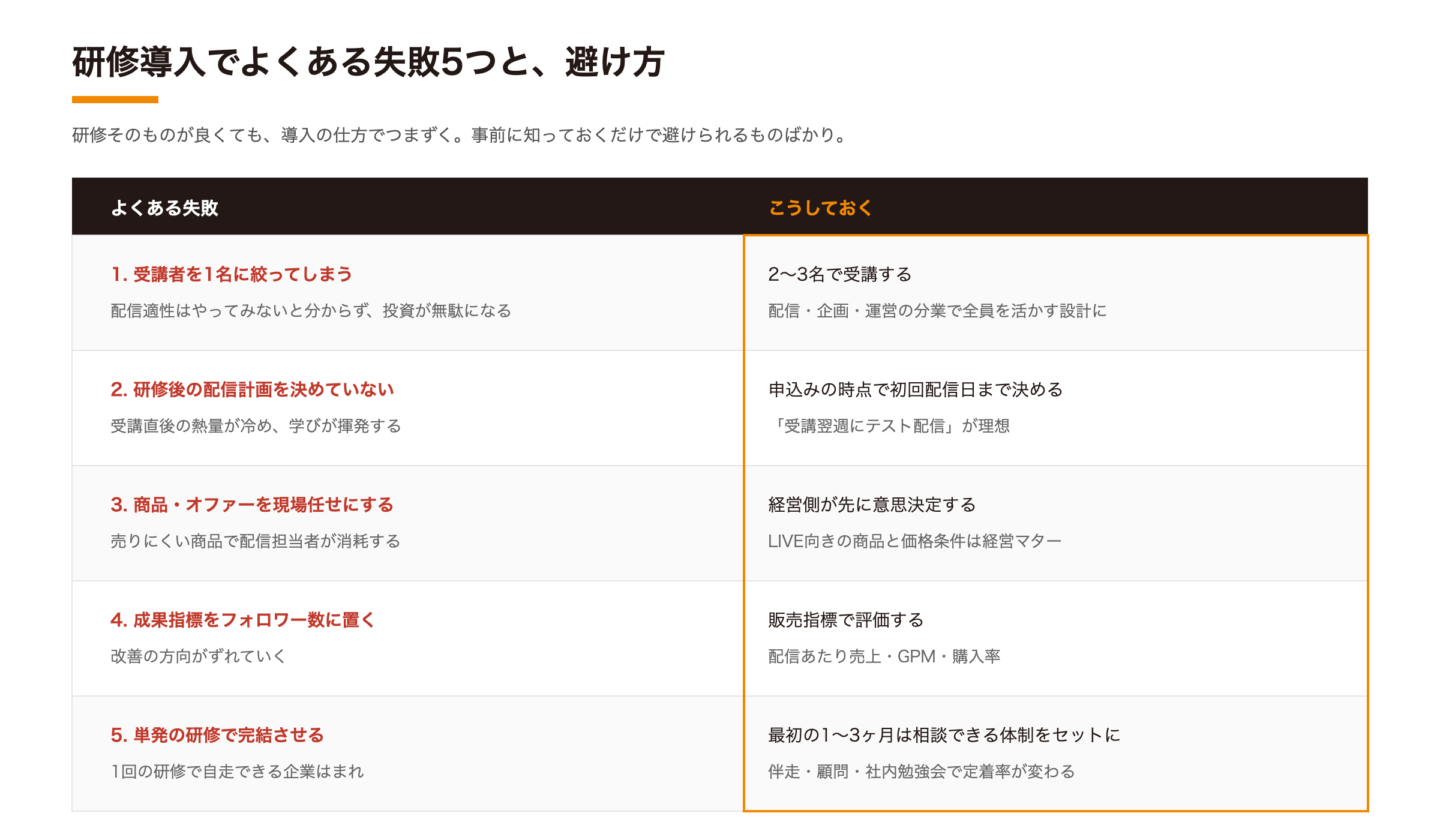 研修導入でよくある失敗5つと避け方