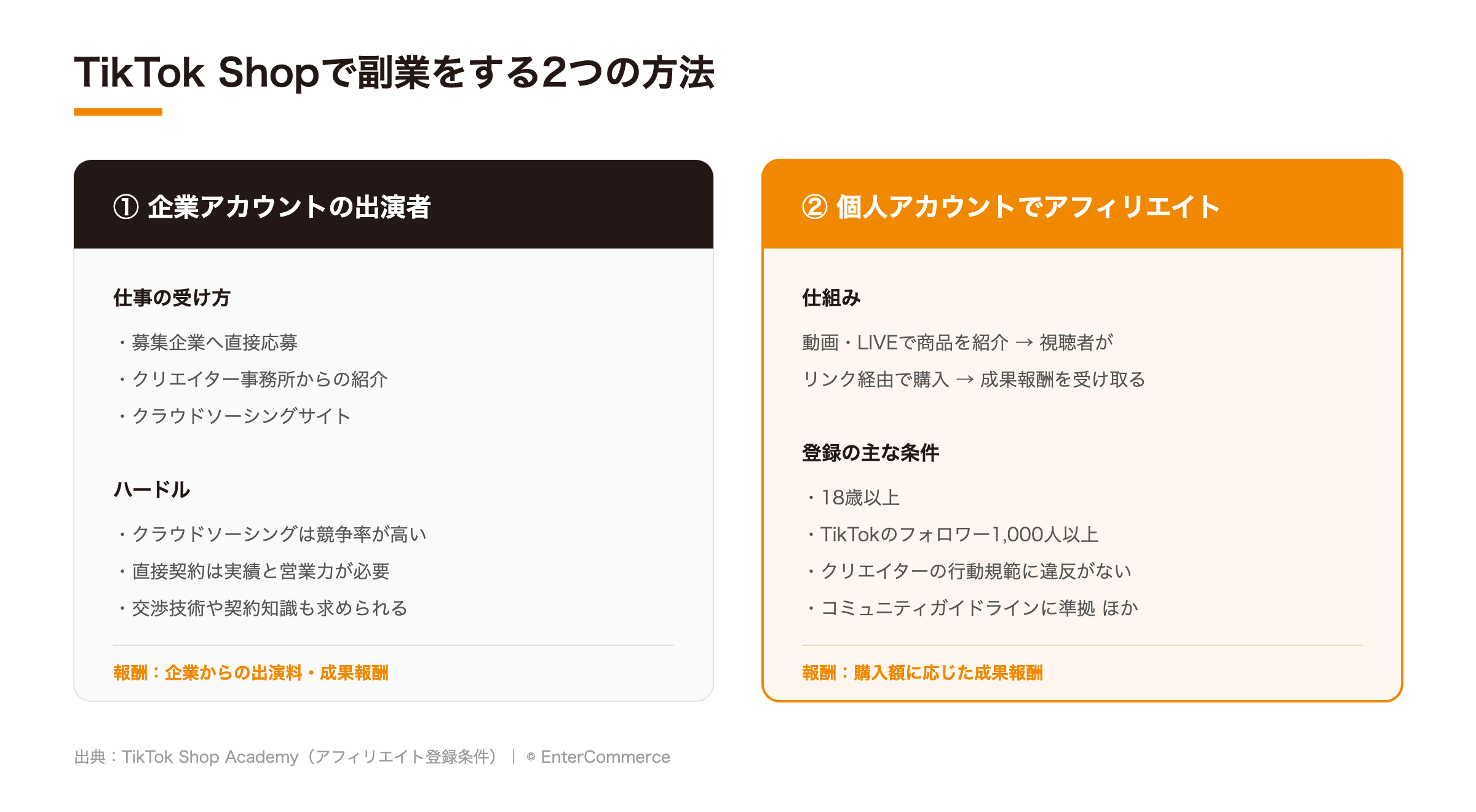TikTok Shopで副業をする2つの方法（企業アカウント出演／個人アカウントのアフィリエイト）